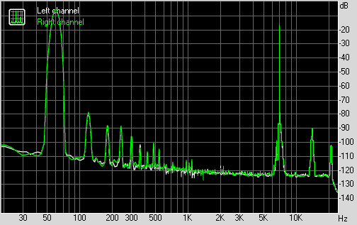 Spectrum graph